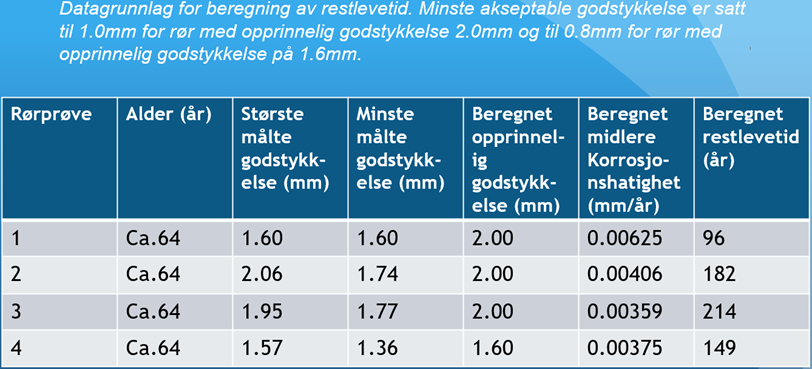 Faksmile fra resultatet av prøvene av vannrørene i Blåfjellet Borettslag.